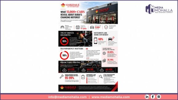 WHAT 15,000+ CARS REVEAL ABOUT DUBAI’S CHANGING MOTORIST: OAKDALE SHARES 11 YEARS OF CONSUMER INSIGHTS
